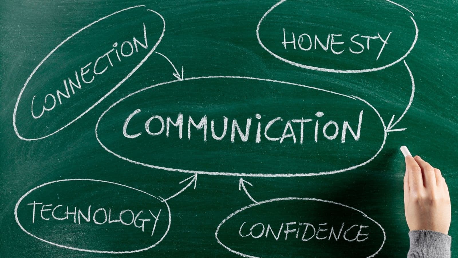 Communication & Relationship Skills – August 2026