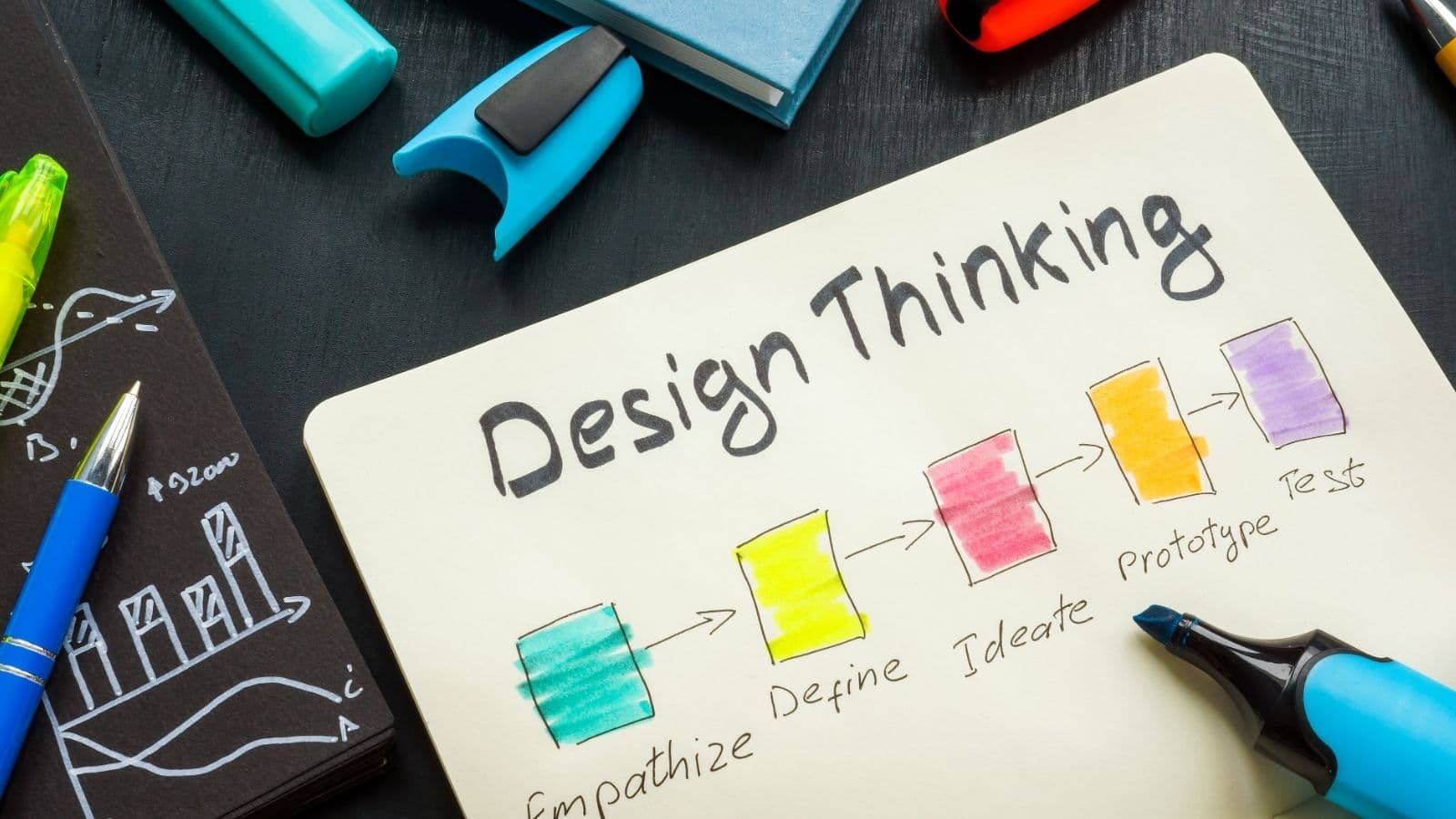 Design Thinking for Innovation – September 2026