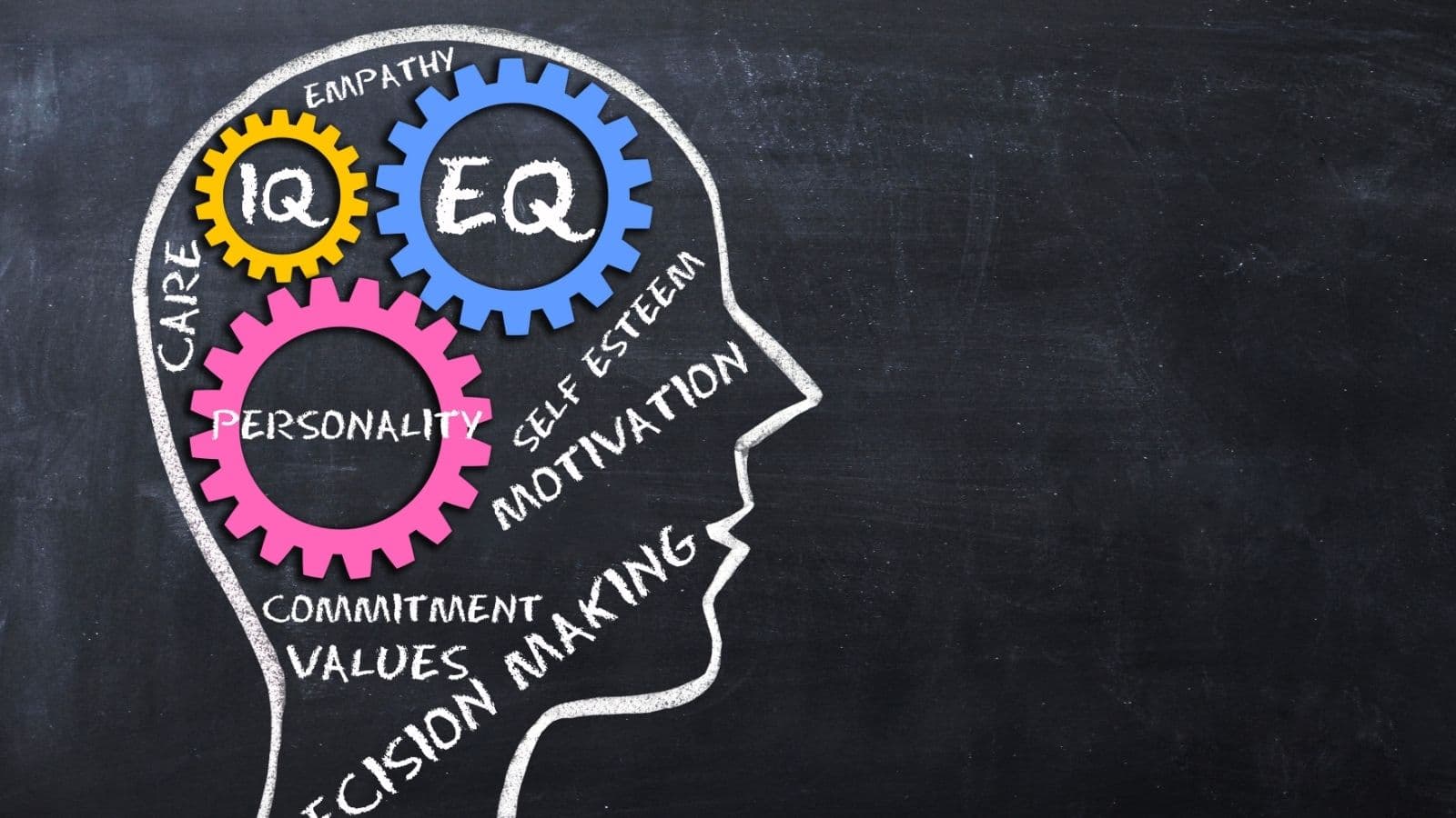 EQ Leadership & Interpersonal Effectiveness – August 2026