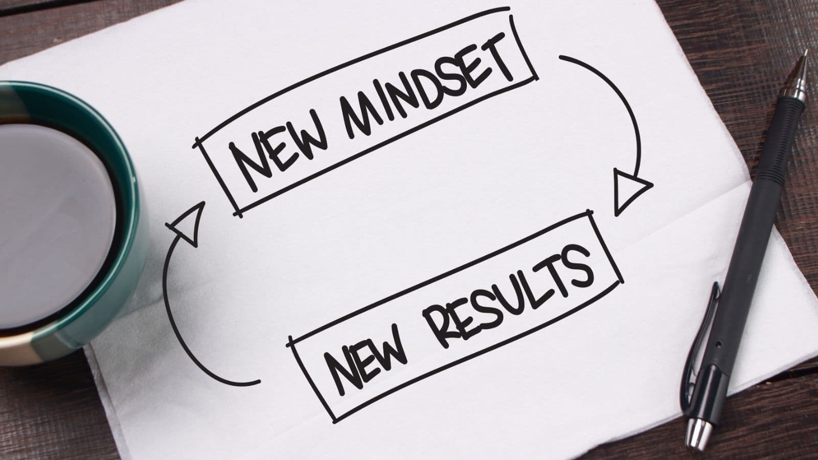 Growth Mindset & Self-Leadership – July 2026