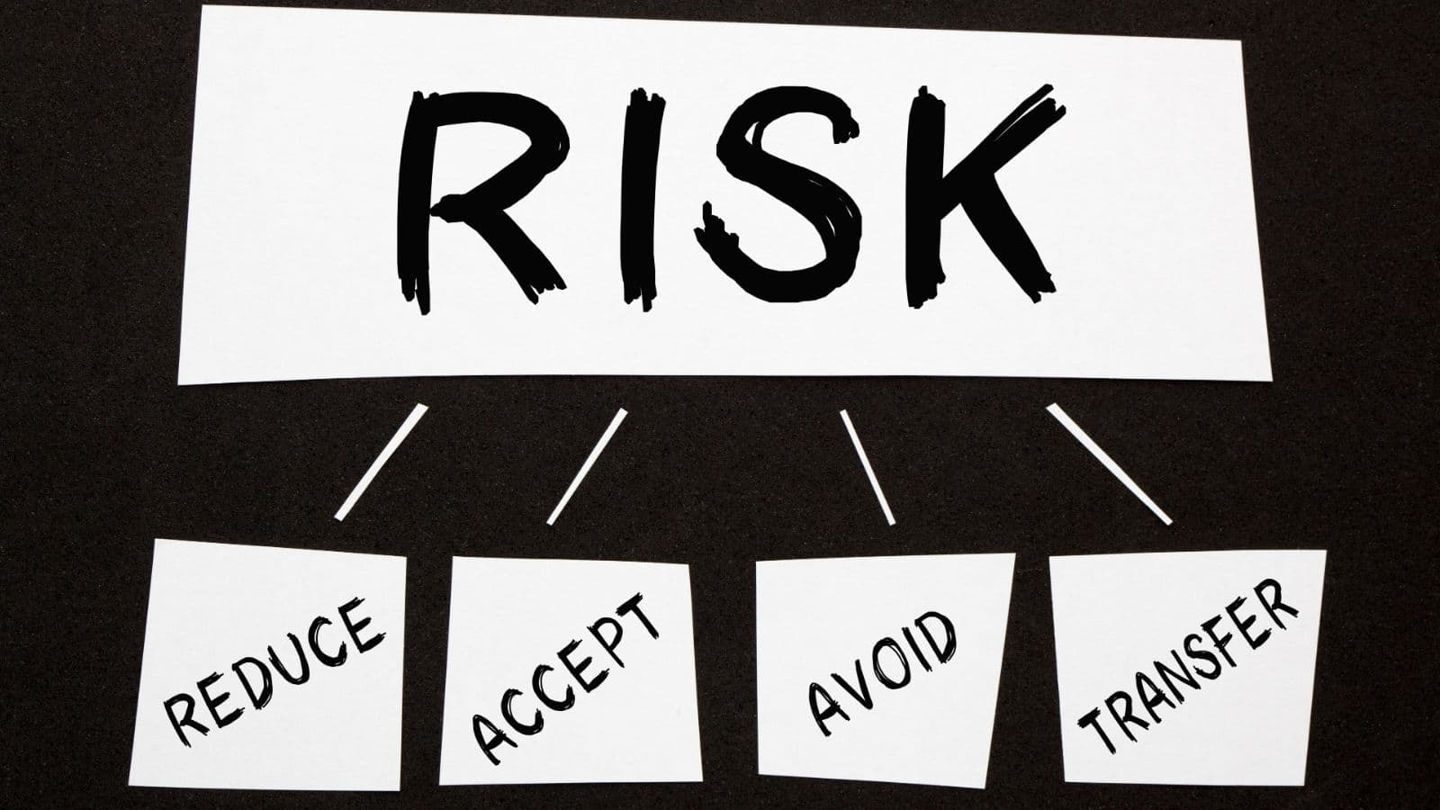 Risk Management in Projects – July 2026